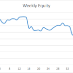 Earning £1M Through Crypto: Week 44 Report