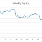 Earning £1M Through Crypto: Week 45 Report
