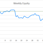 Earning £1M Through Crypto: Week 46 Report
