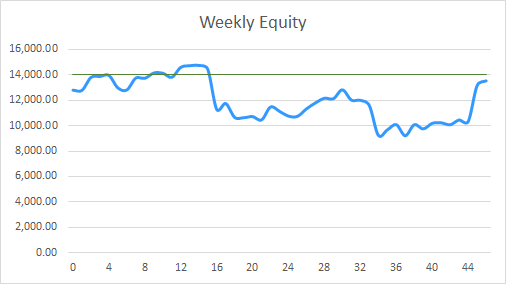 Earning £1M Through Crypto: Week 46 Report
