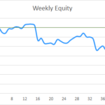 Earning £1M Through Crypto: Week 47 Report