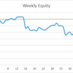 Earning £1M Through Crypto: Week 48 Report