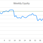 Earning £1M Through Crypto: Week 49 Report