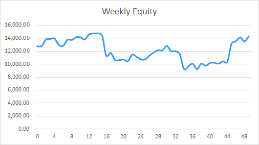 Earning £1M Through Crypto: Week 49 Report