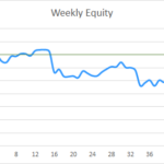 Earning £1M Through Crypto: Week 50 Report