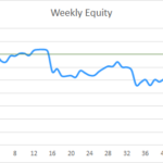 Earning £1M Through Crypto: Week 51 Report