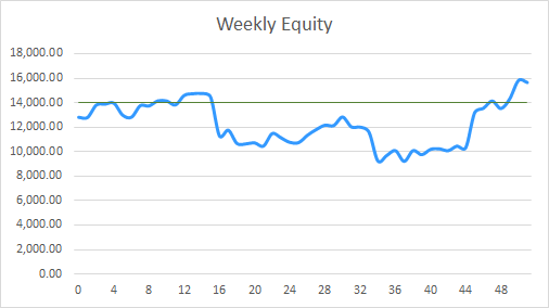 Earning £1M Through Crypto: Week 51 Report