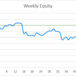Earning £1M Through Crypto: Week 52 Report