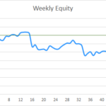Earning £1M Through Crypto: Week 53 Report