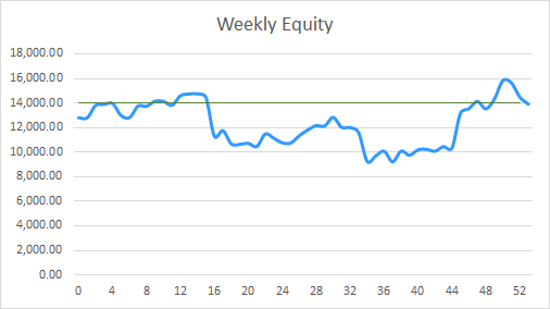 Earning £1M Through Crypto: Week 53 Report