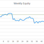 Earning £1M Through Crypto: Week 54 Report
