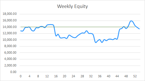 Earning £1M Through Crypto: Week 54 Report